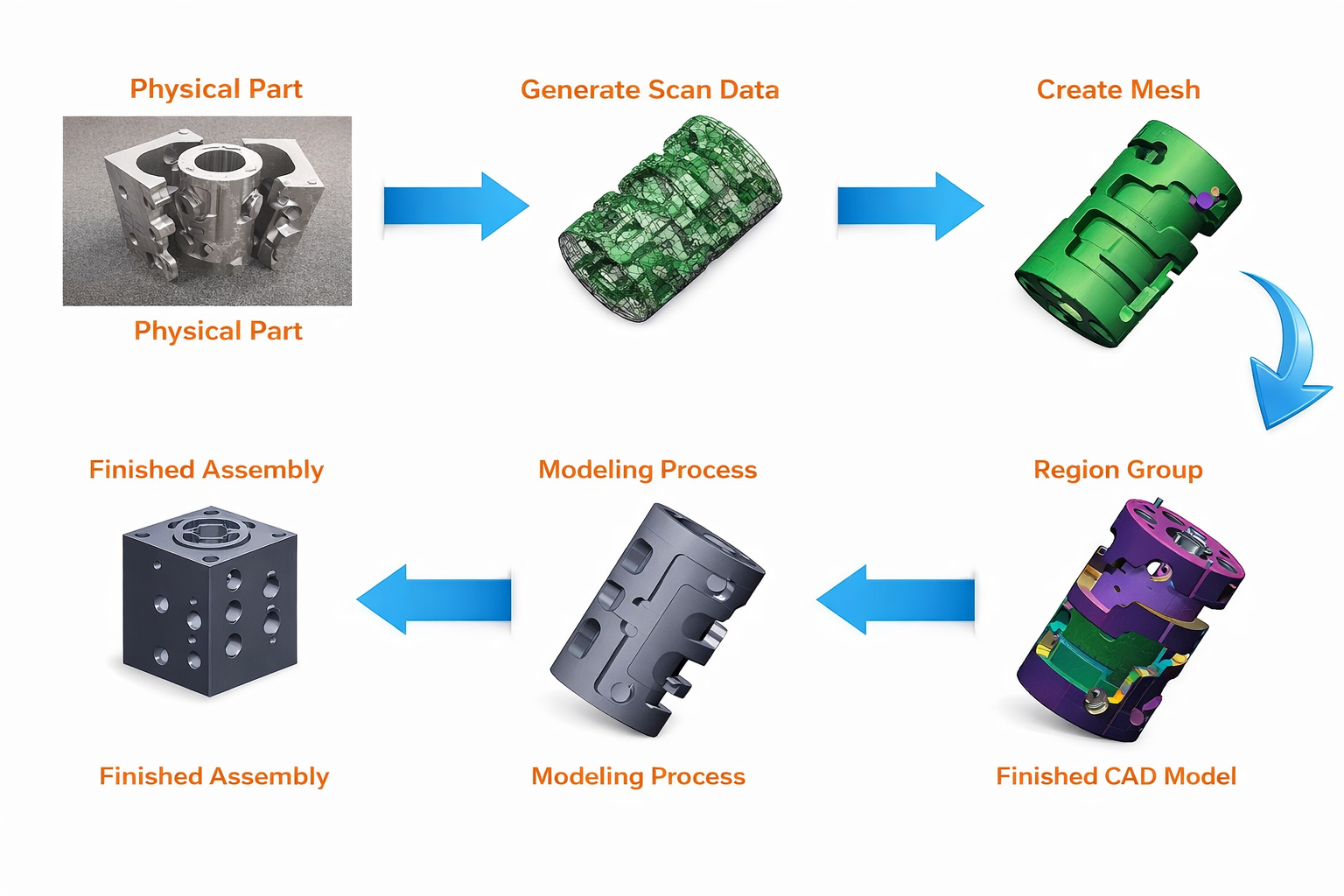 Material Selection & Reverse Engineering
